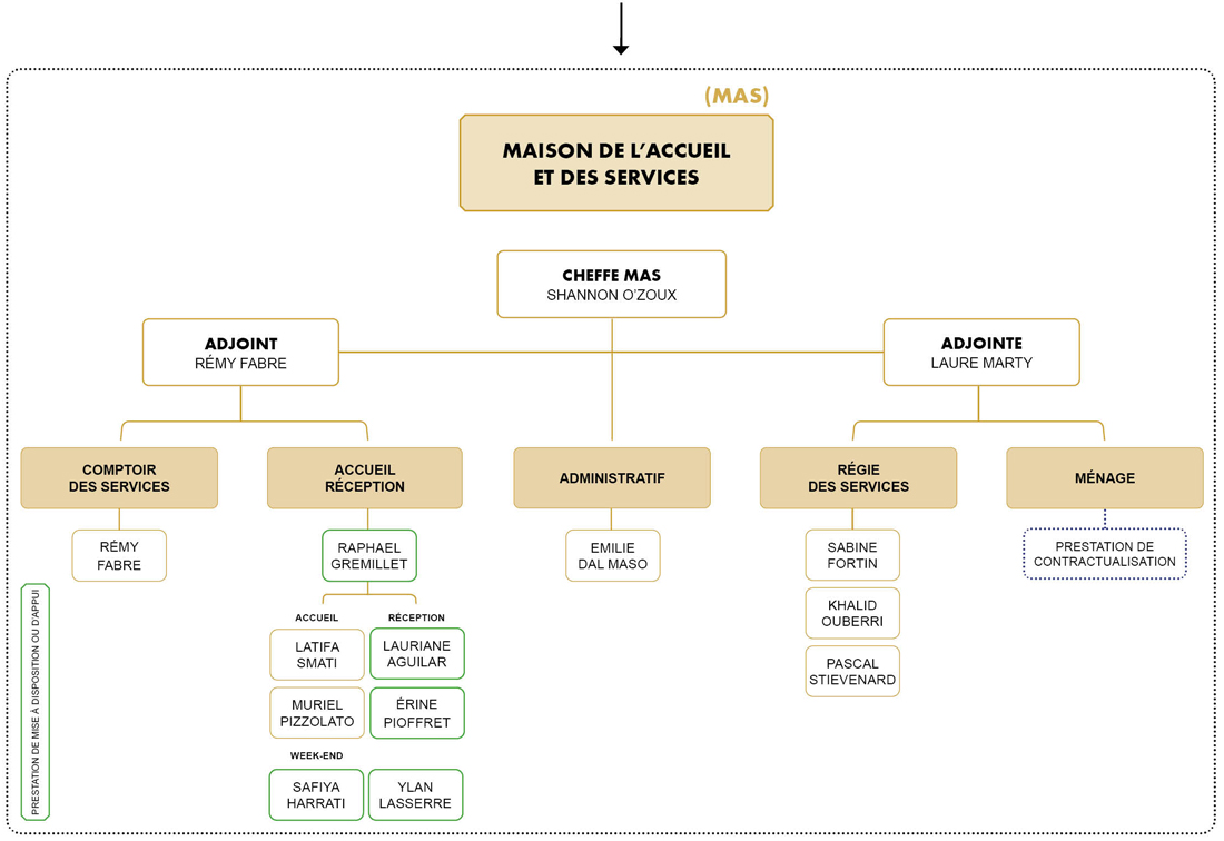 Notre Organisation CREPS De Toulouse